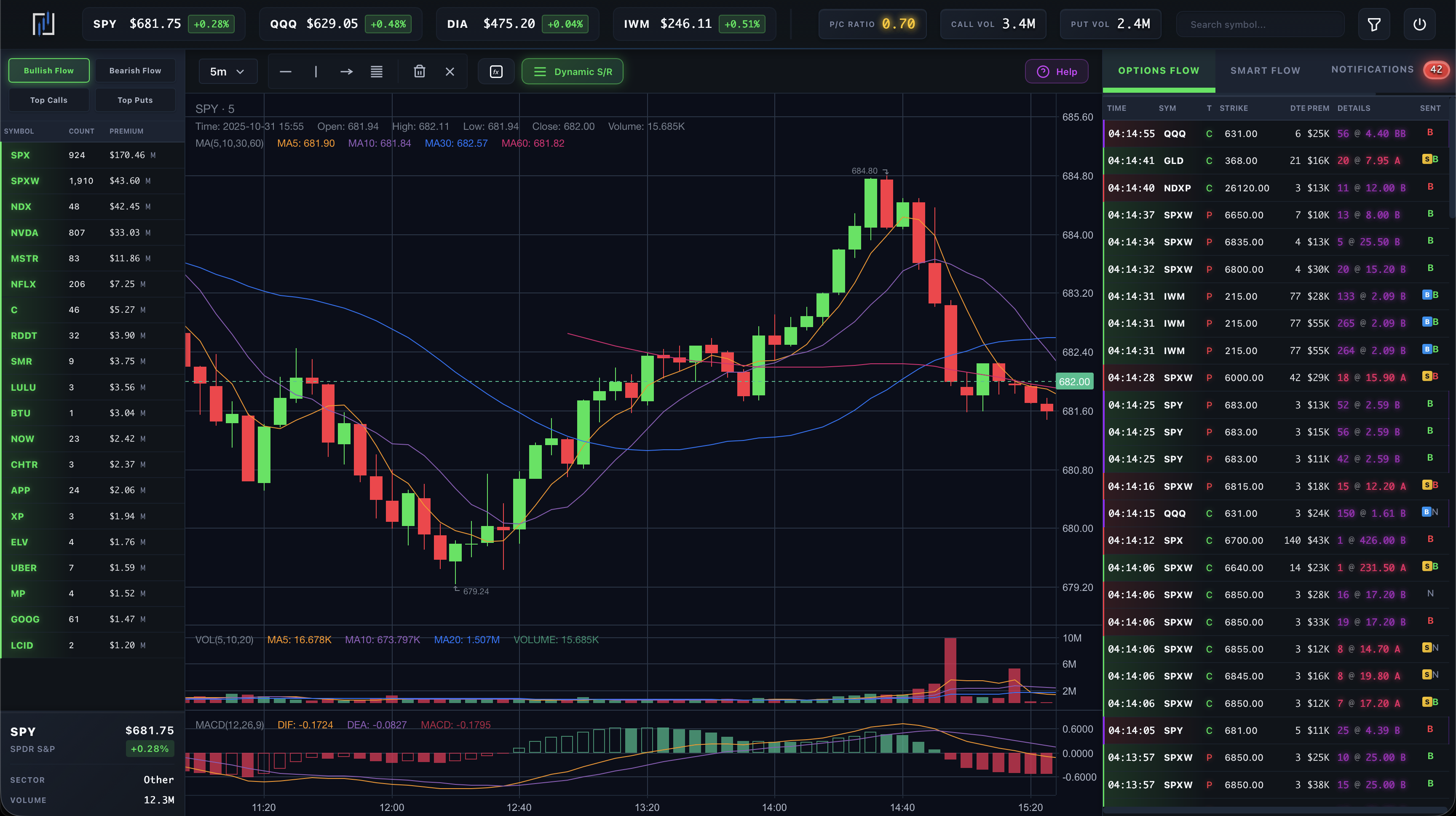 Optionomics Terminal - Professional Trading Platform